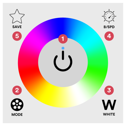 Mood lighting control panel
