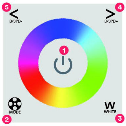 Mood lighting control panel